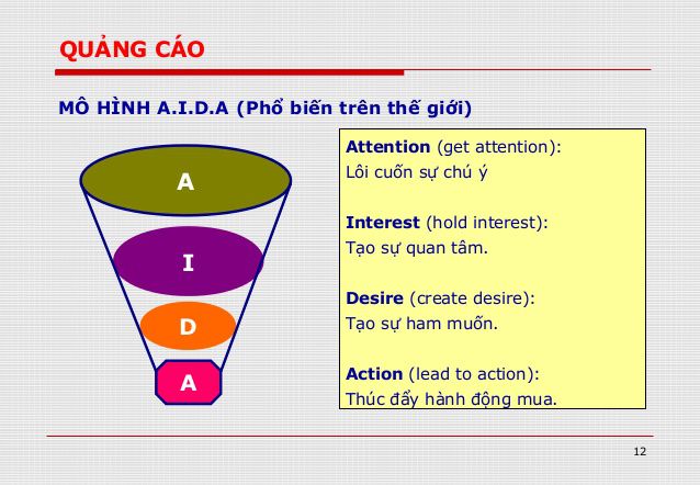 Mô hình AIDA là gì Cách ứng dụng AIDA trong Marketing